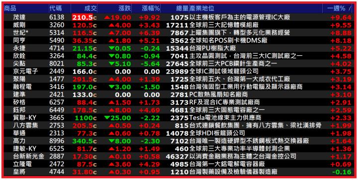 0915【AI大數據超級Excel表】快篩邏輯驗證 + 案例分享