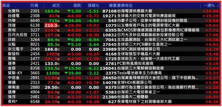 0915【AI大數據超級Excel表】快篩邏輯驗證 + 案例分享