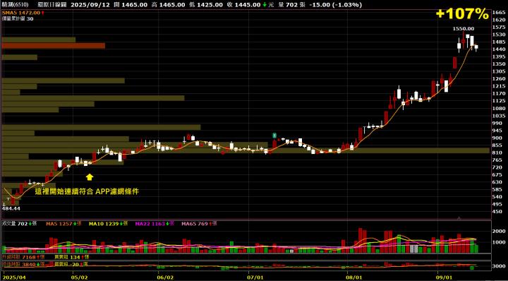 0915【AI大數據超級Excel表】快篩邏輯驗證 + 案例分享