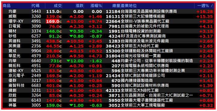 0922【AI大數據超級Excel表】快篩邏輯驗證 + 案例分享