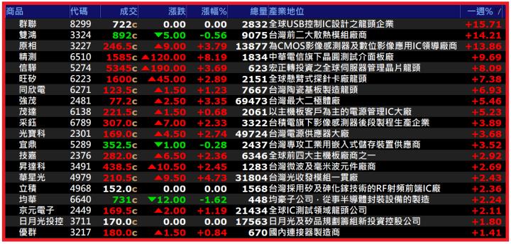 0922【AI大數據超級Excel表】快篩邏輯驗證 + 案例分享