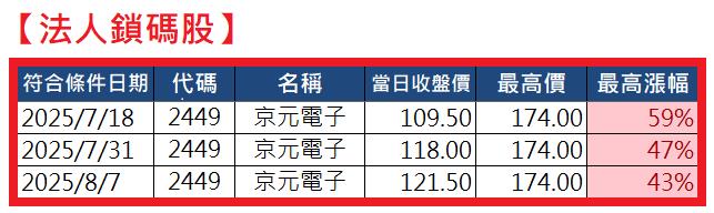 0922【AI大數據超級Excel表】快篩邏輯驗證 + 案例分享