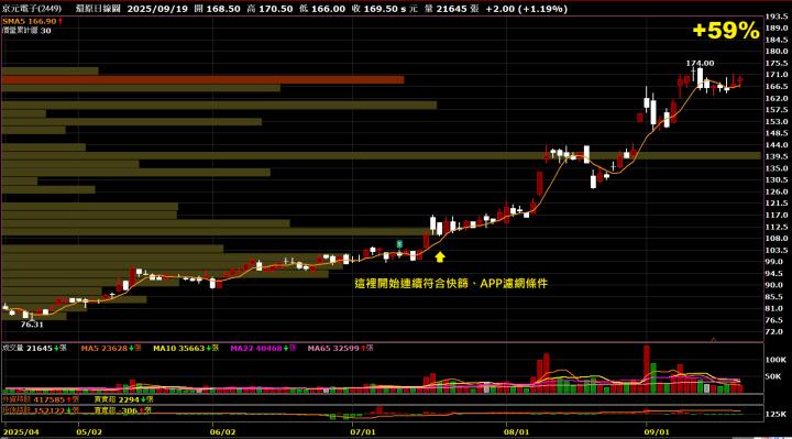 0922【AI大數據超級Excel表】快篩邏輯驗證 + 案例分享