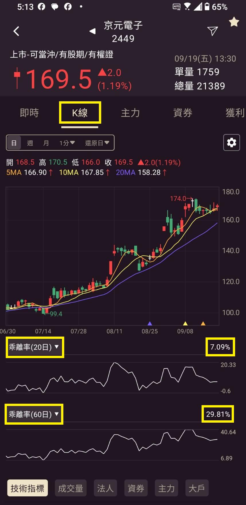 0922【AI大數據超級Excel表】快篩邏輯驗證+ 案例分享-怪博士| CMoney投資網誌