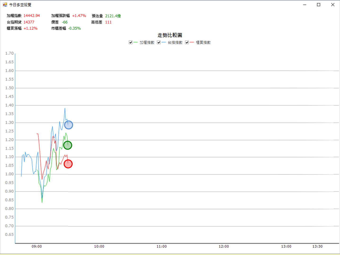 12/22 獵股快手- 狙擊快報】jpp-KY(5284) 呈現「日線紅K」跳空，帶大量突破近期波段高點的態勢-順流小畢| CMoney投資網誌