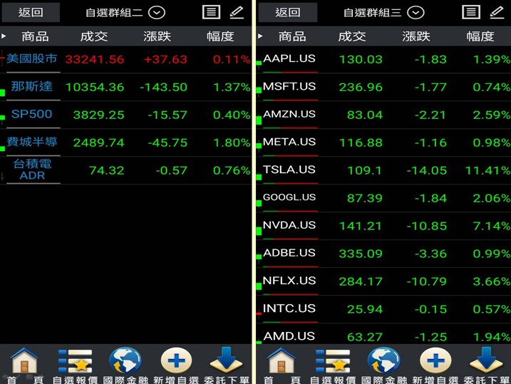 【12/28 獵股快手 - 狙擊快報】永信 (3705) 價格受壓制，空方完美型態!