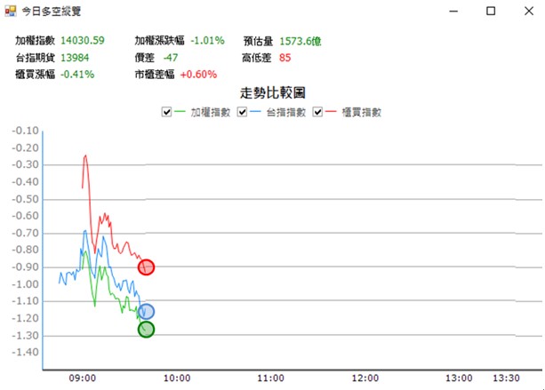 【12/29 獵股快手 - 狙擊快報】歐買尬 (3687) 強勢族群向上拉抬，高檔爆出大量價格受壓制，標準放空案例!