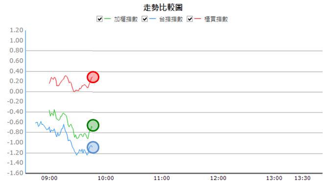 【01/03 獵股快手 - 狙擊快報】中興電 (1513) 帶量突破，站上歷史新高!