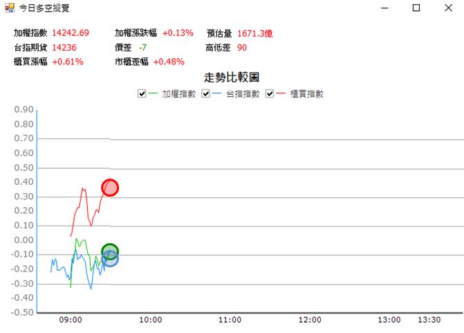 【01/04 獵股快手 - 狙擊快報】森崴能源 (6806) 強勢族群向上拉抬，保持紀律，雖敗猶榮!