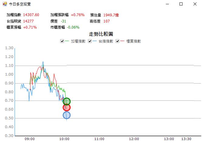 【01/05 獵股快手 - 狙擊快報】東森 (2614) 向上拉抬，抓轉折放空!