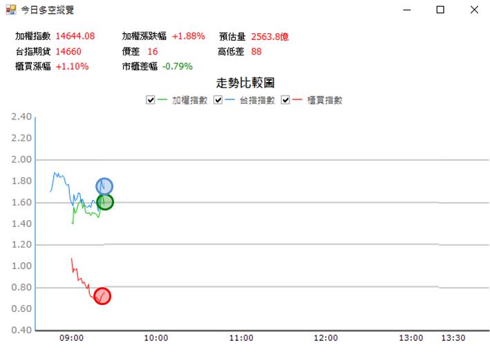 【01/09 獵股快手 - 狙擊快報】材料-KY (4763) 沿均線向上攻擊，標準作多走勢!