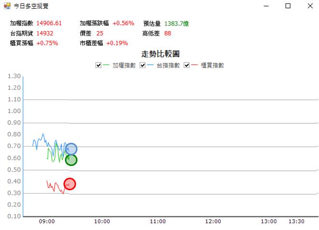 【01/16 獵股快手 - 狙擊快報】美時 (1795) 誘空後急拉，站穩三線持續上攻!