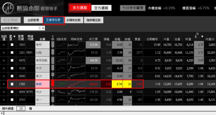【01/16 獵股快手 - 狙擊快報】美時 (1795) 誘空後急拉，站穩三線持續上攻!