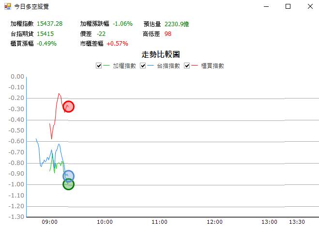 【02/06 獵股快手 - 狙擊快報】神準 (3558) 拉高急跌破均線順勢放空!