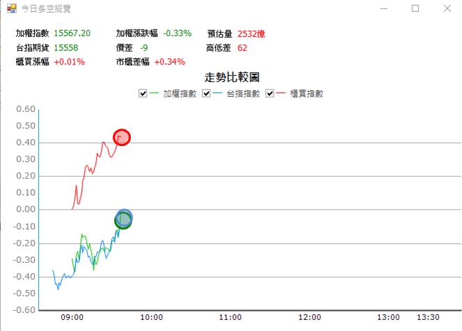 【02/09 獵股快手 - 狙擊快報】茂達 (6138) 跌破三線反彈放空!