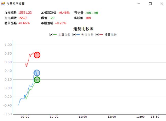 【02/20 獵股快手 - 狙擊快報】虹堡 (5258) 1分K  W底打底完成，回測均價線順勢做多!