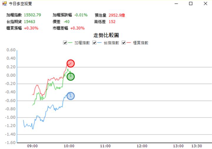【03/01 獵股快手 - 狙擊快報】亞翔 (6139) 股價回測大量K高進場做多!