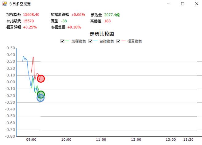 【03/02 獵股快手 - 狙擊快報】雲品 (2748) 拉高 A 轉急殺，反彈至均價線放空!