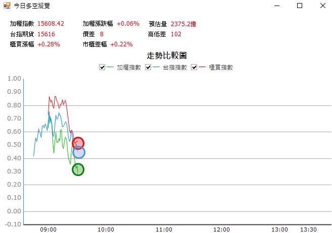 【03/03 獵股快手 - 狙擊快報】威盛 (2388)  拉高 A 轉急殺，順勢放空!