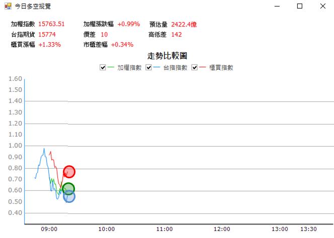 【03/06 獵股快手 - 狙擊快報】東哥遊艇 (8478)  開盤下殺後 V 轉向上，順勢做多!