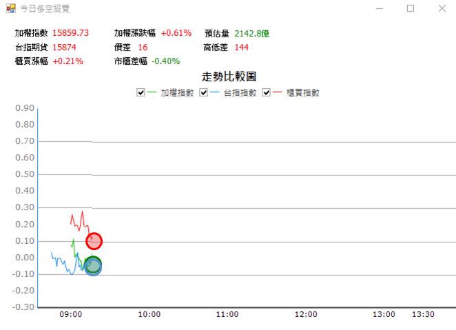 【03/07 獵股快手 - 狙擊快報】華城 (1519)  開盤拉高A轉急殺放空!