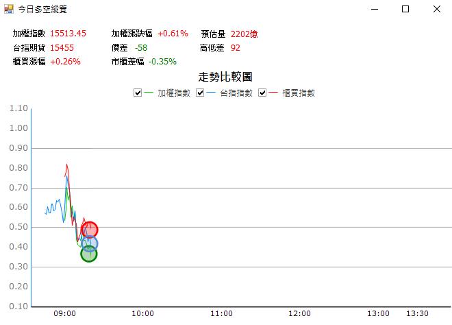 【03/21 獵股快手 - 狙擊快報】泰茂 (2230) 5分K空頭排列，順勢做空!