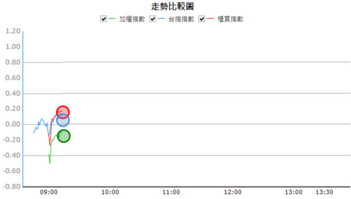 【03/23 獵股快手 - 狙擊快報】嘉基 (6715) 5分K空頭排列，急拉後A轉放空!