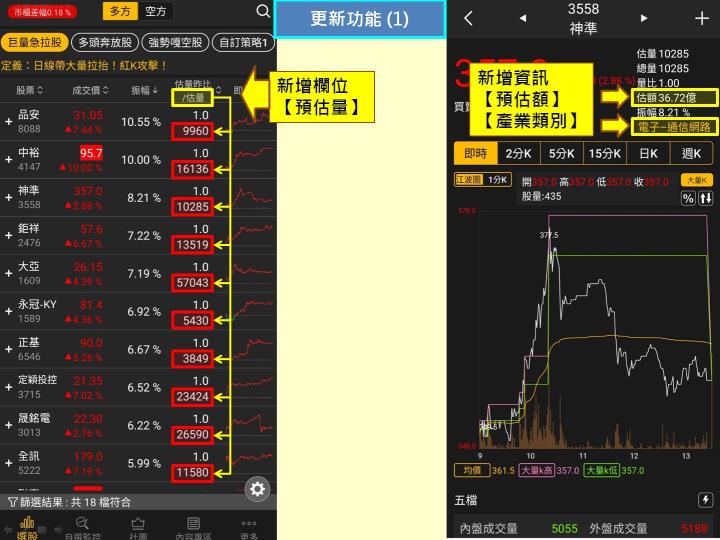 《獵股快手》APP 新增功能 (2023.03.21)