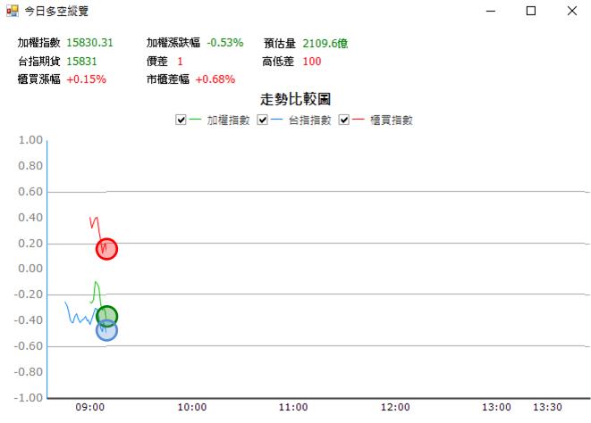 【03/27 獵股快手 - 狙擊快報】建碁 (3046)急拉後A轉灌破三線放空!
