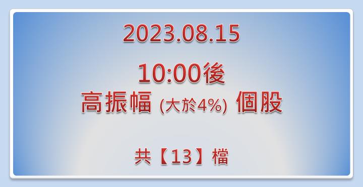 2023.08.15【10:00 後高振幅個股】