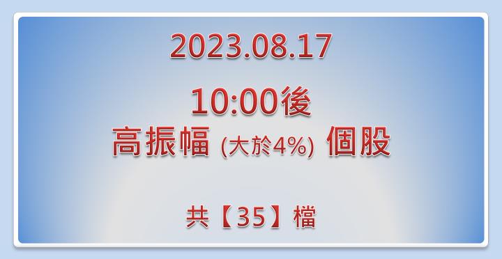 2023.08.17【10:00 後高振幅個股】