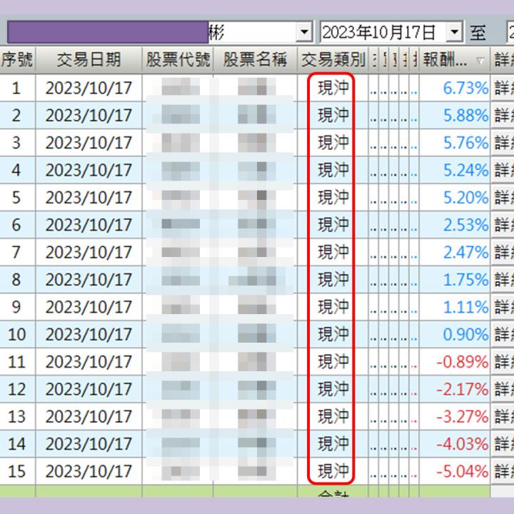 【VIP】2023.10.17【當沖點位分享】