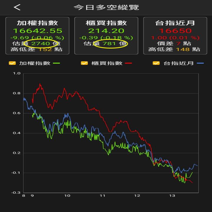 【VIP】2023.10.17【當沖點位分享】