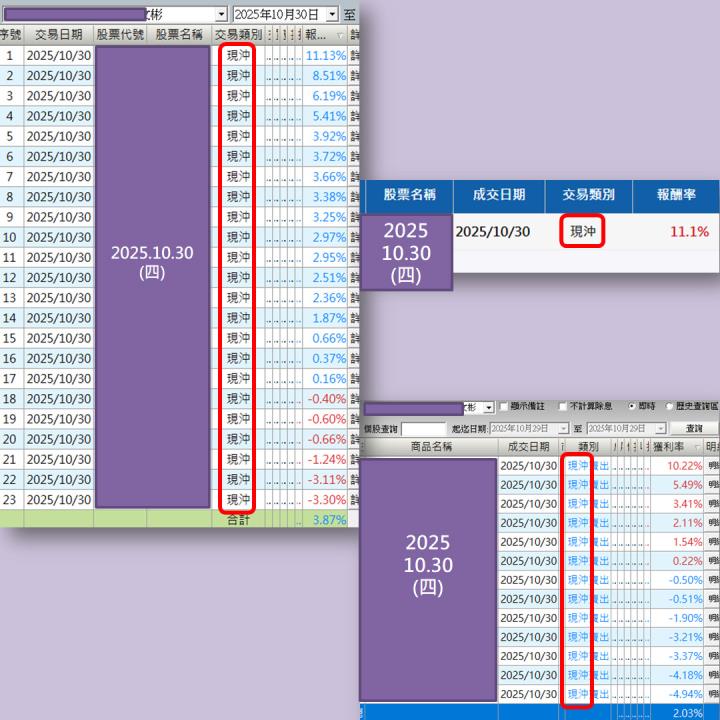 交易一定要讓價格有足夠的跑動空間