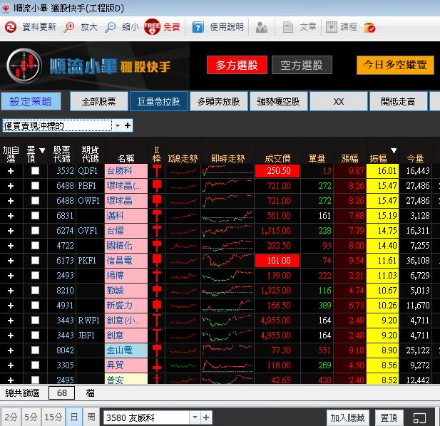 盤中多空判斷_看懂指數與選股數量的奧秘