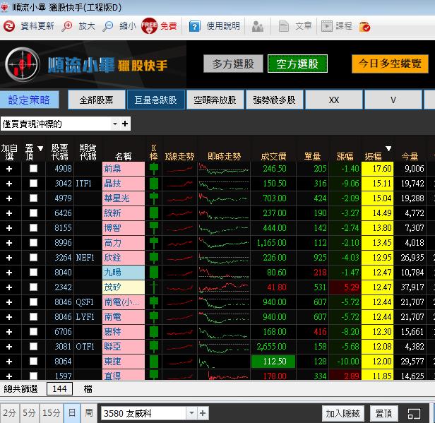 盤中多空判斷_看懂指數與選股數量的奧秘