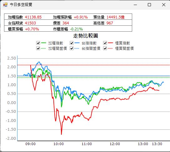 盤中多空判斷_看懂指數與選股數量的奧秘