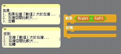 【小小工程師-程式體驗營】電控車S4A-  紅外線自走車