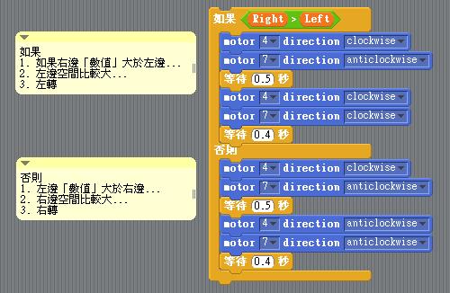 【小小工程師-程式體驗營】電控車S4A-  紅外線自走車