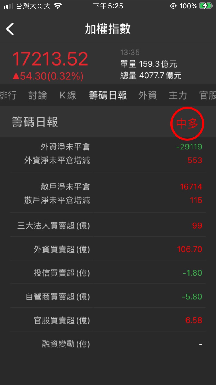 籌碼K線APP】K線頁面乖離率指標設定說明