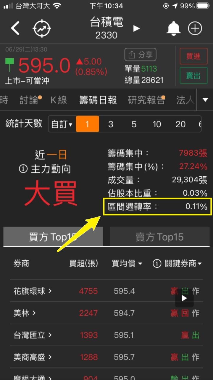 【籌碼K線APP】如何觀看個股週轉率說明