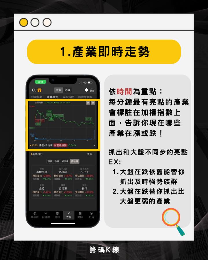 【籌碼K線APP】台股ADR 頁簽 如何點選?