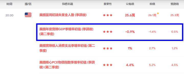 小路學長VIP專屬文｜0725-0729 精選週報
