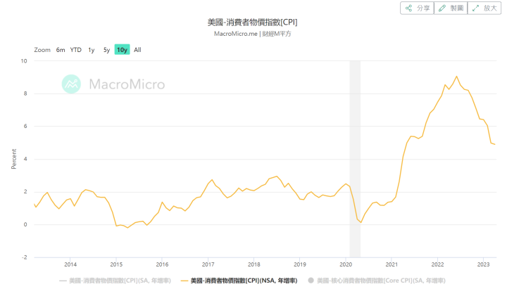 📢小路市場觀察：大盤指數創下今年新高，多頭大軍再度登場🔥