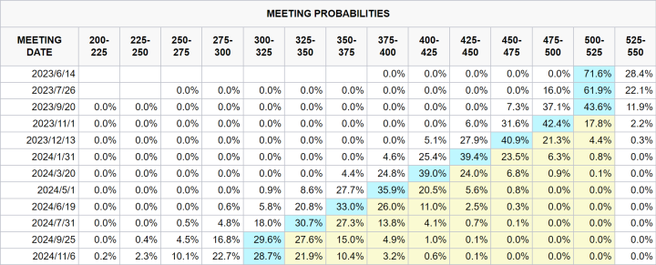 📢小路市場觀察：大盤指數創下今年新高，多頭大軍再度登場🔥