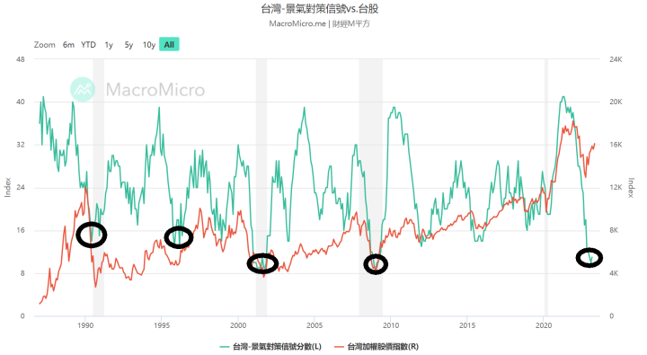 📢小路市場觀察：大盤指數創下今年新高，多頭大軍再度登場🔥