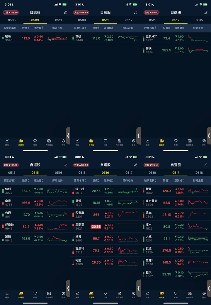 📢小路市場觀察：大盤指數創下今年新高，多頭大軍再度登場🔥