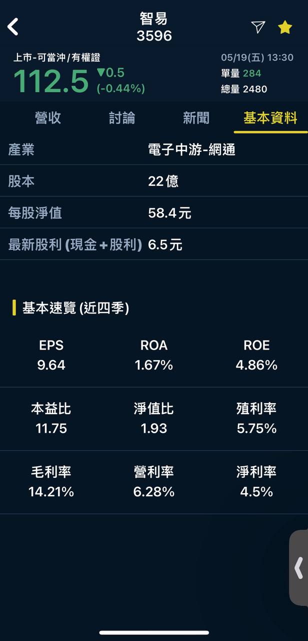 《網通績優生》4月營收暴增超過40%!外資投信青睞連續加碼卡位,股價低檔位階蘊藏巨大潛力🔥