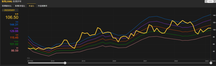 《網通績優生》4月營收暴增超過40%!外資投信青睞連續加碼卡位,股價低檔位階蘊藏巨大潛力🔥