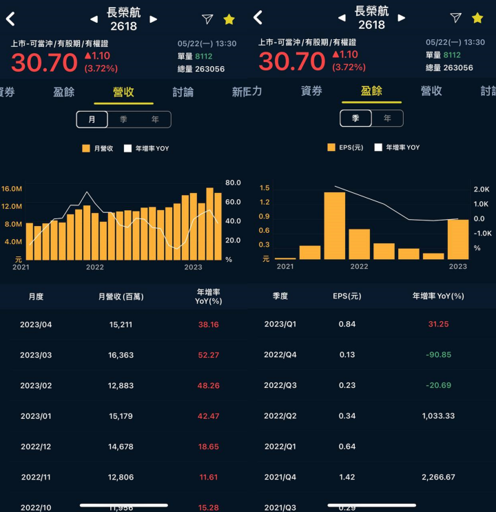 觀光業熱潮再現！《觀光復甦》Q1席捲航空股帶動股價突破前高🔥迎接起漲表現？